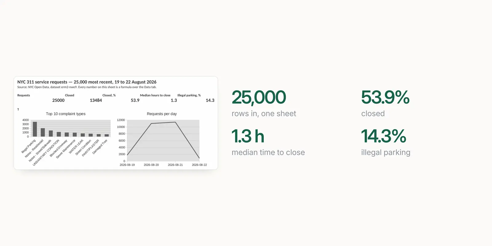 Spreadsheet & dashboard sample