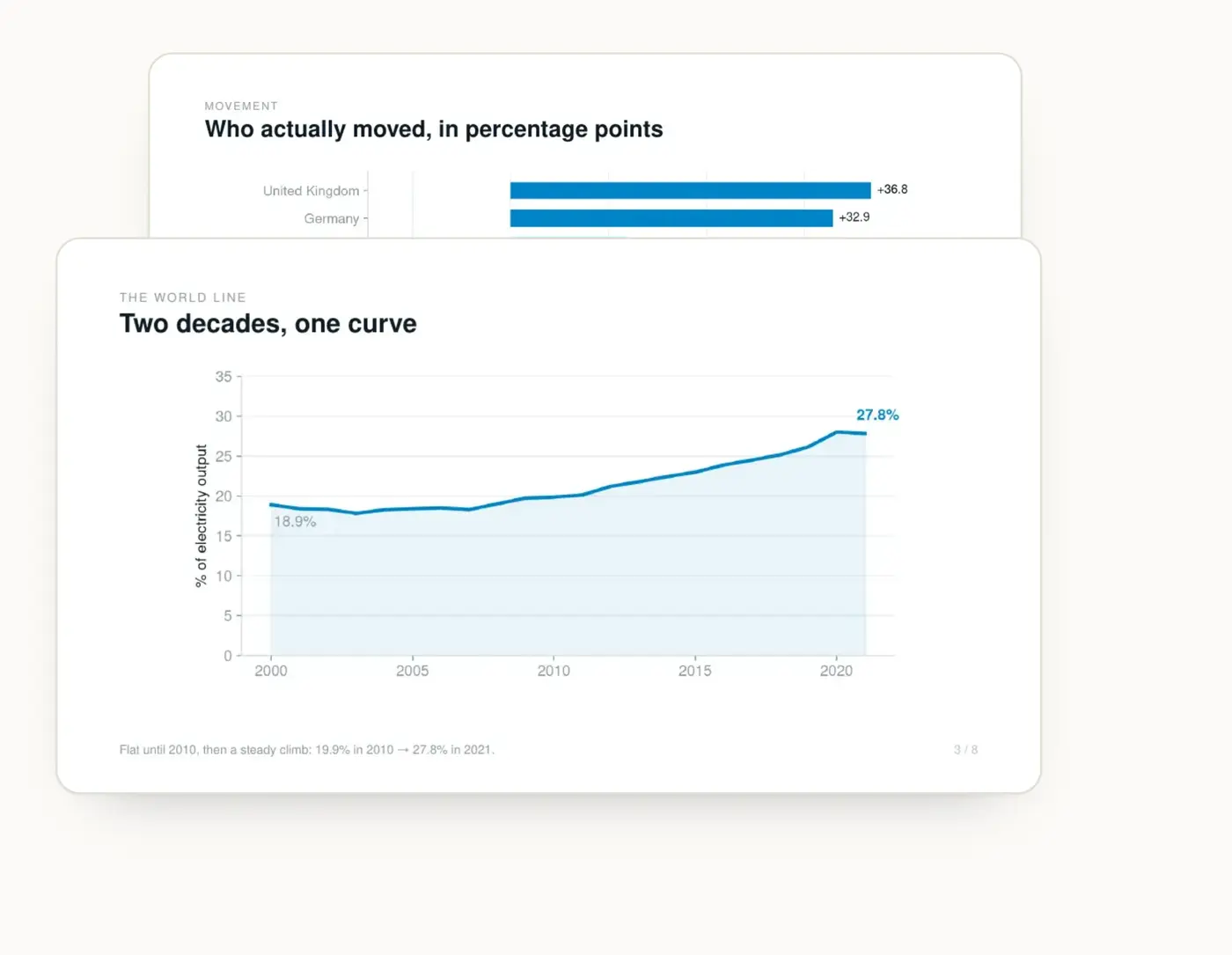 Investor brief sample