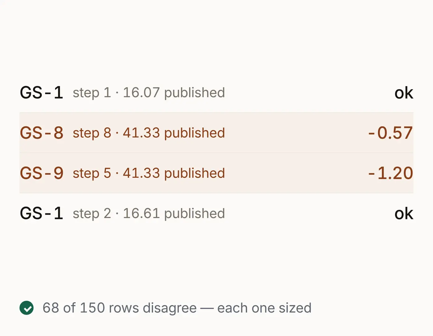 Records reconciliation sample