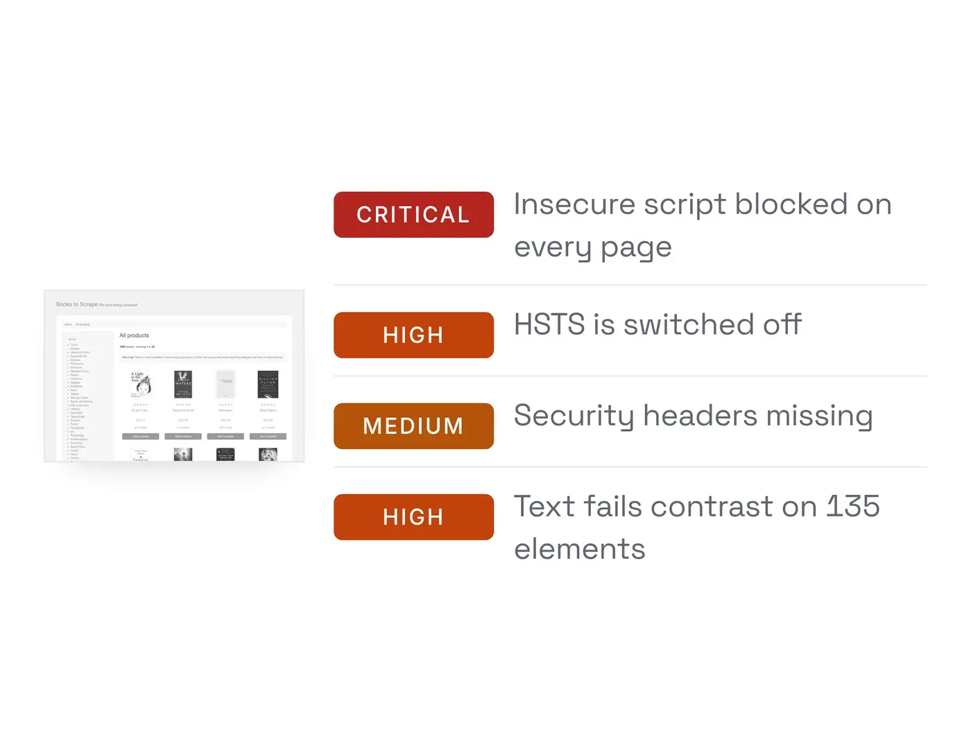 Site audit sample