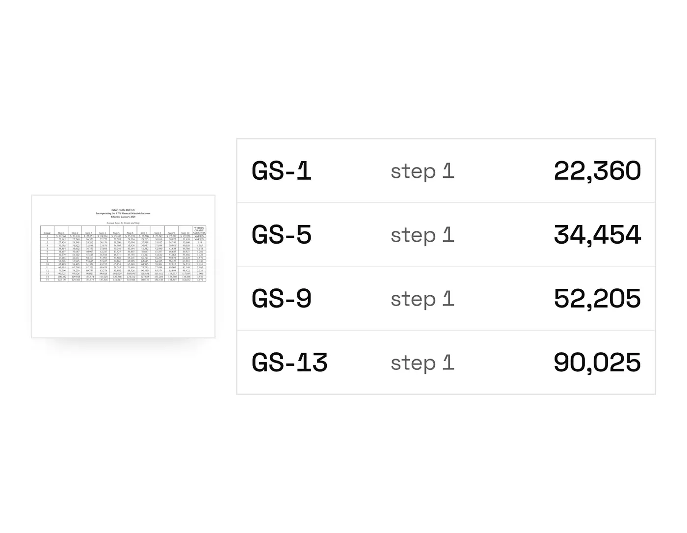Data extraction sample