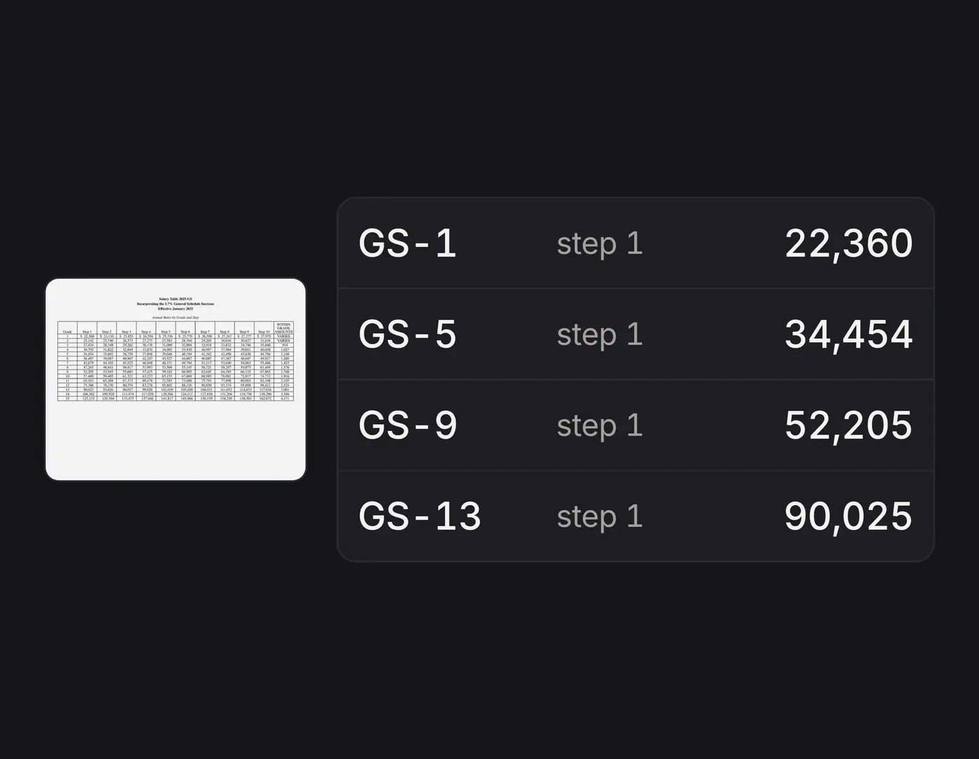 Data extraction sample