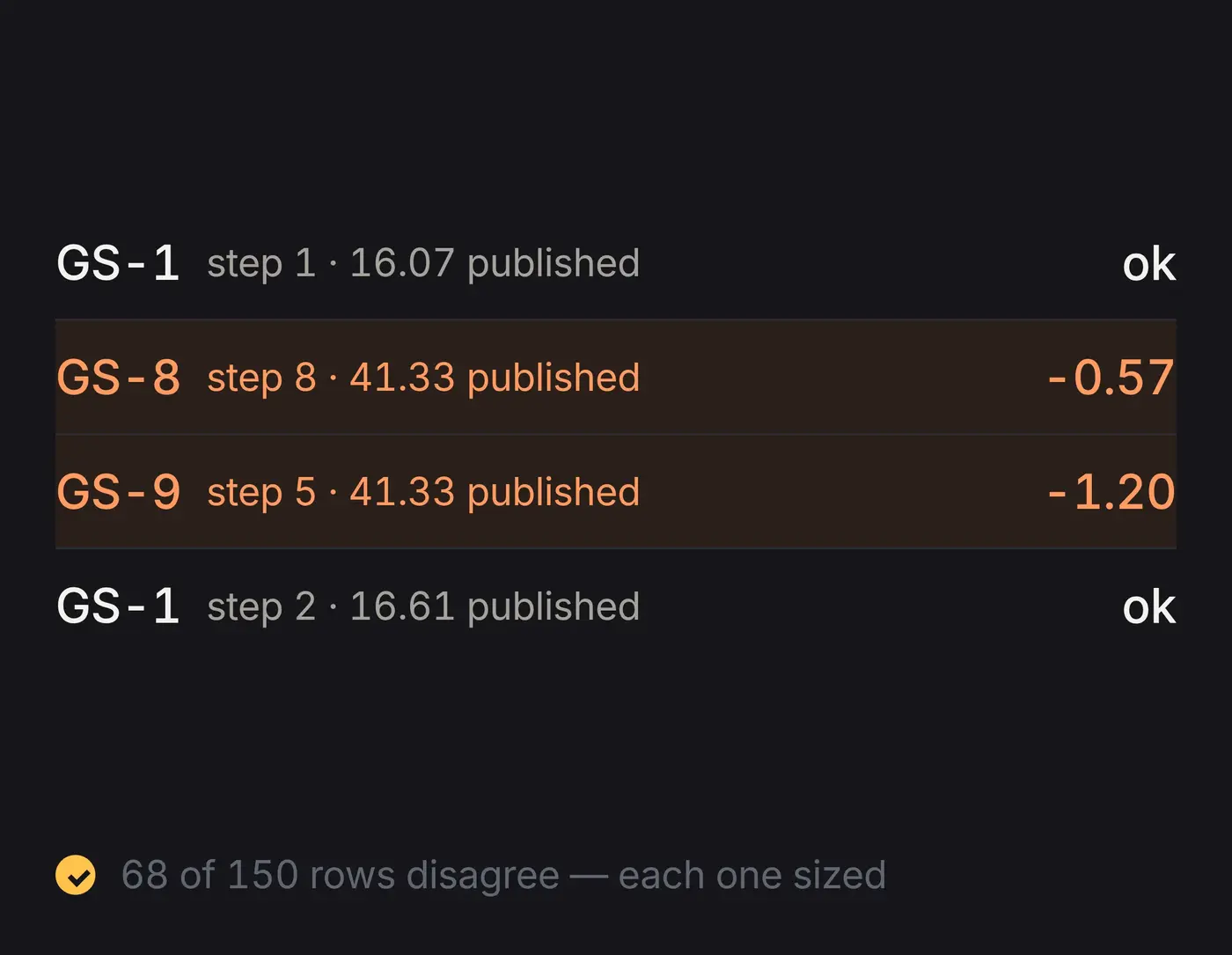 Records reconciliation sample