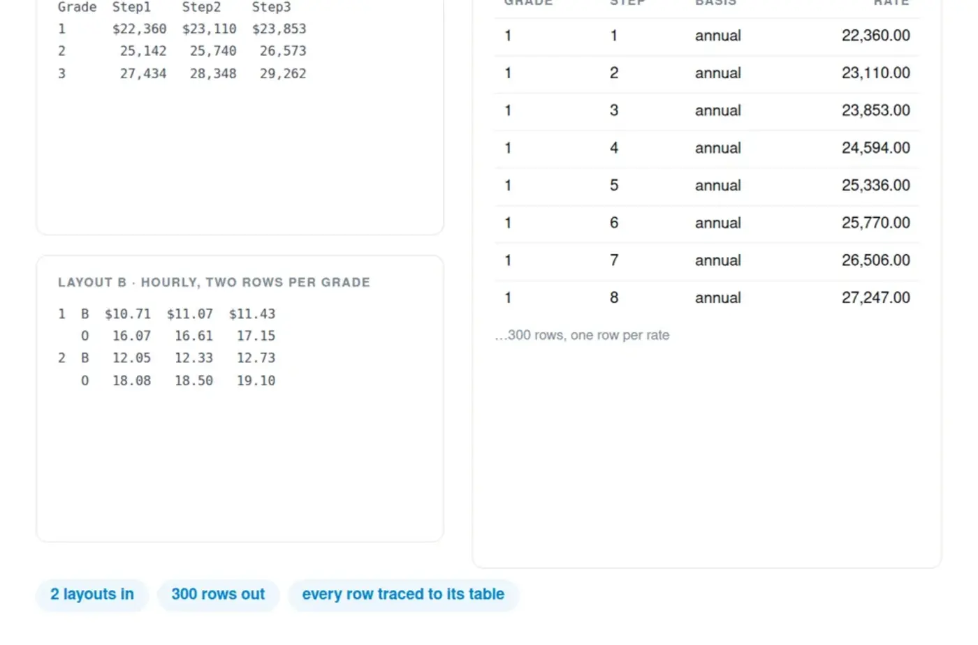 Document normalization sample